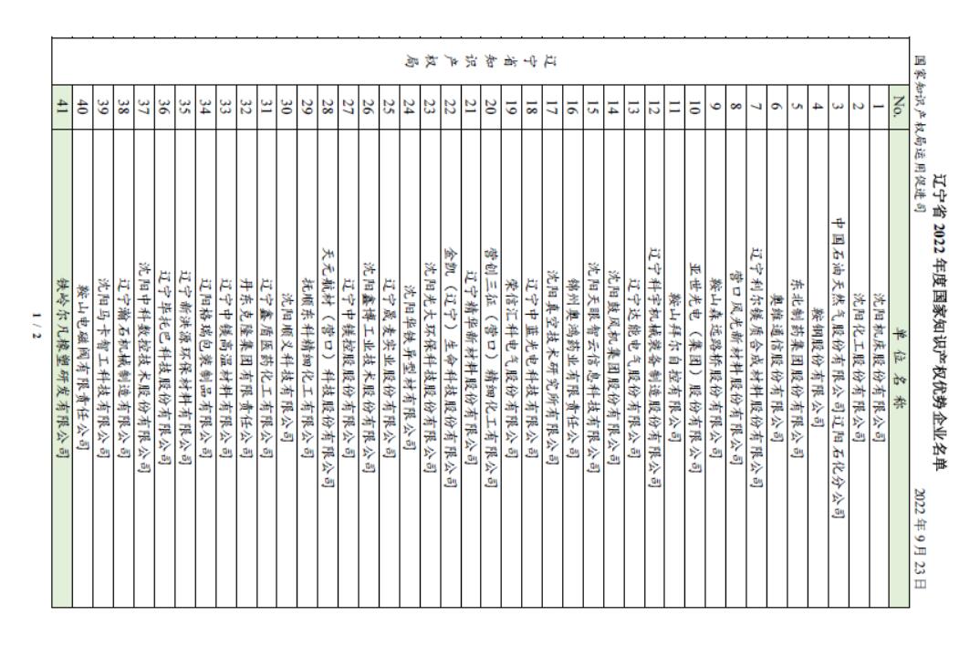 喜報(bào)!恭賀我司獲得2022年度國(guó)家知識(shí)產(chǎn)權(quán)優(yōu)勢(shì)企業(yè)名號(hào)